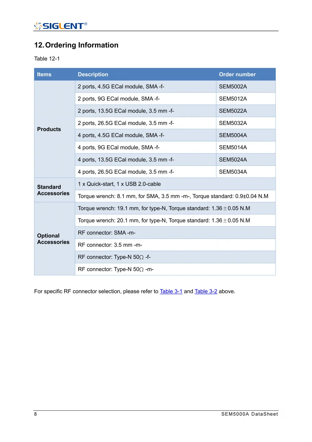 09SEM5000A_datasheet_DS60050_E_01A_09