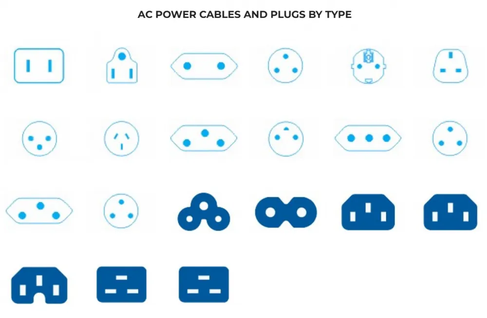 AC POWER CABLES AND PLUGS BY TYPE.png
