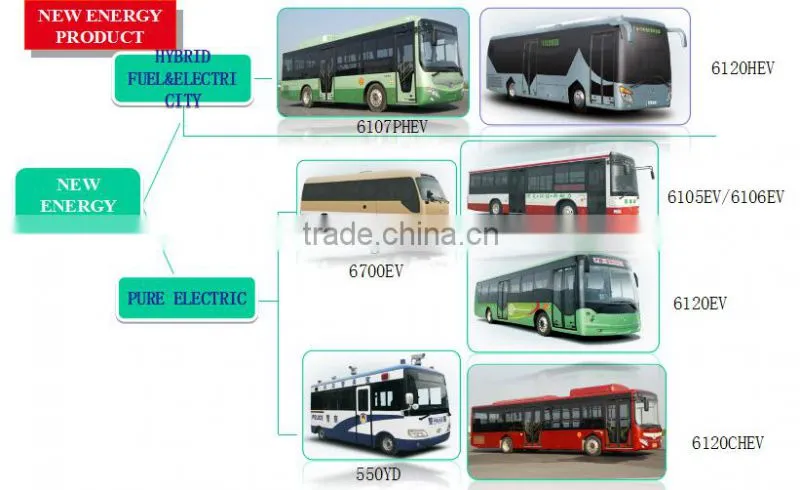 Popular In Africa shaolin 9m 37 seats city transport bus