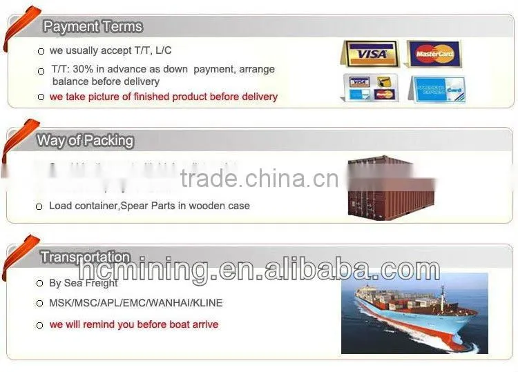 Hot sale high recovery rate gold concentrator nelson gold centrifugal separator