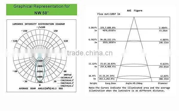 wholesale 3 years warranty cob downlight 50w 6300lm