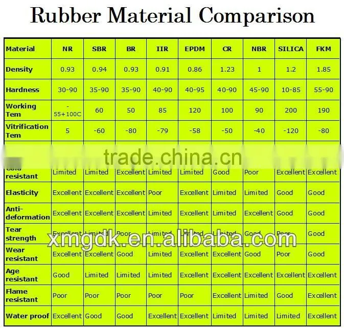 4MM Rubber Feet