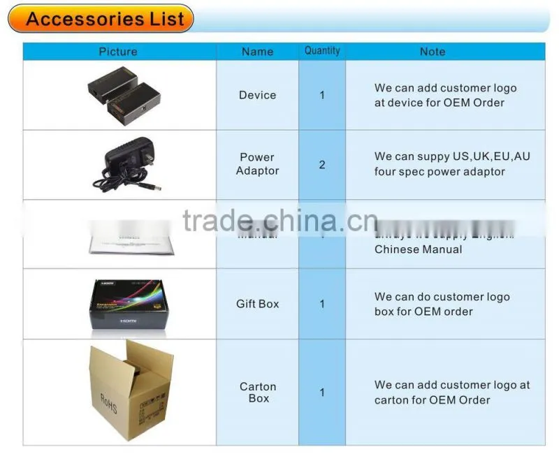 60m HDMI Extender Over cat5e & cat6e cable