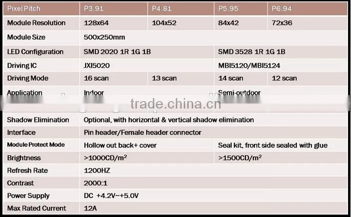 P5.95 Indoor Super slim Rental LED display screen for European Market