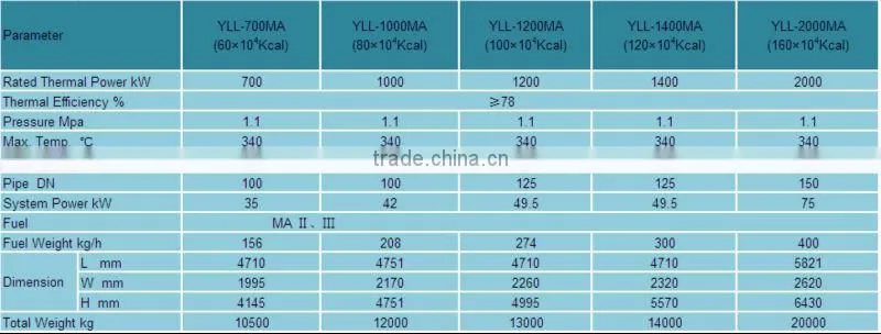 Industrial coal fired thermal oil heater