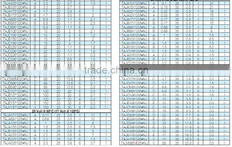 226 107 227 Tantalum Capacitor 22UF 100UF 220UF