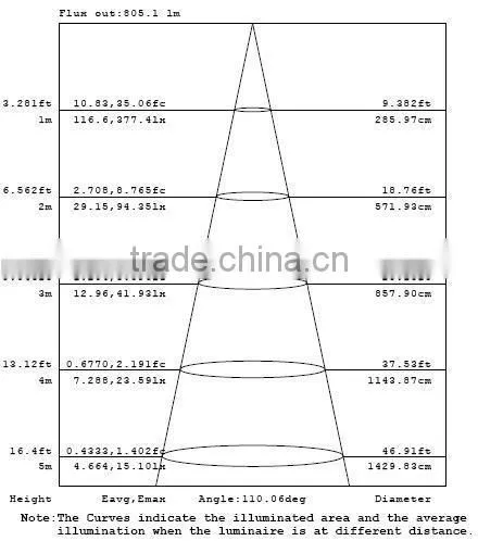 100-277VAC Input U shap LED Lamp 18W LED U Bend Tubes LED U Bulb LED U tube