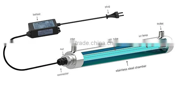 Hollow Fiber Membrane Stainless Steel Purifier Uf Water Filter Ultrafiltration Ceramic Filters