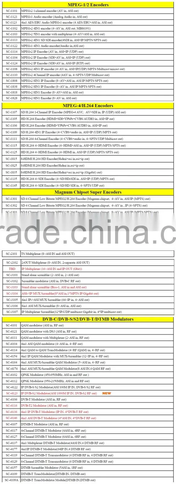 SC-2101 Digita Receiver TS IP Multiplexer