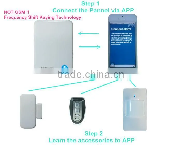 Ameria Hot! WiFi IP Home Alarm System- Security Burglar Alarm System Control By Phone APP