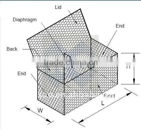 Pvc Gabion Box/Galvanized Gabion Box/Best Factory/Gabion Basket/ISO:9001(High Quality, Fast Delivery And Low Price)