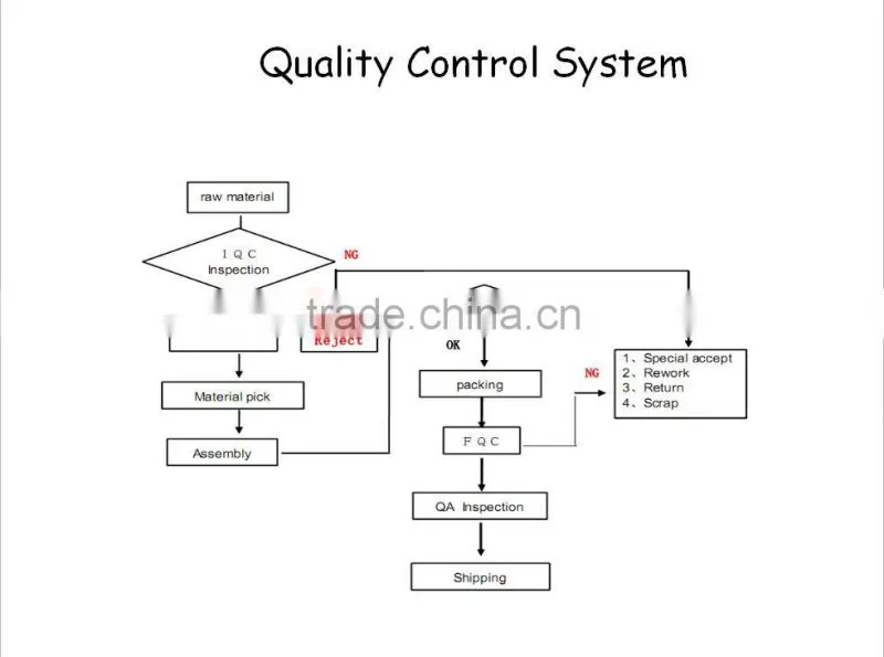 2000W Overheat Protection Infrared mica Heater