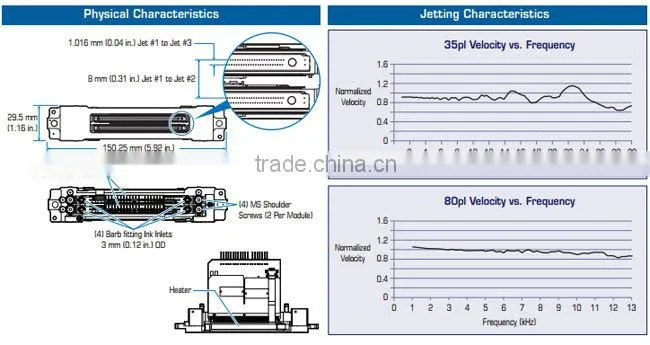 Spectra Polaris PQ-512/35 AAA Printhead