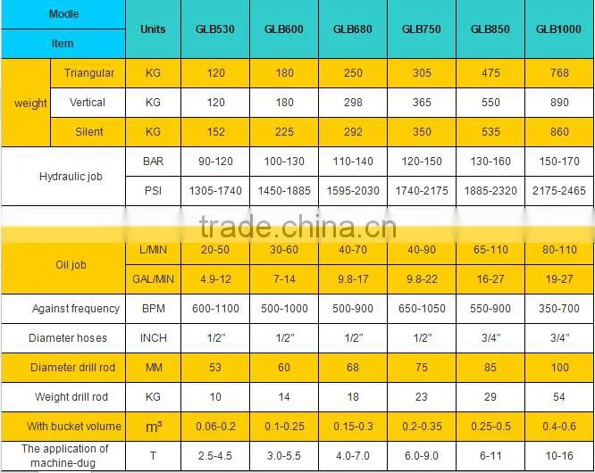 excavator hydraulic quartering hammer,hydraulic hammer