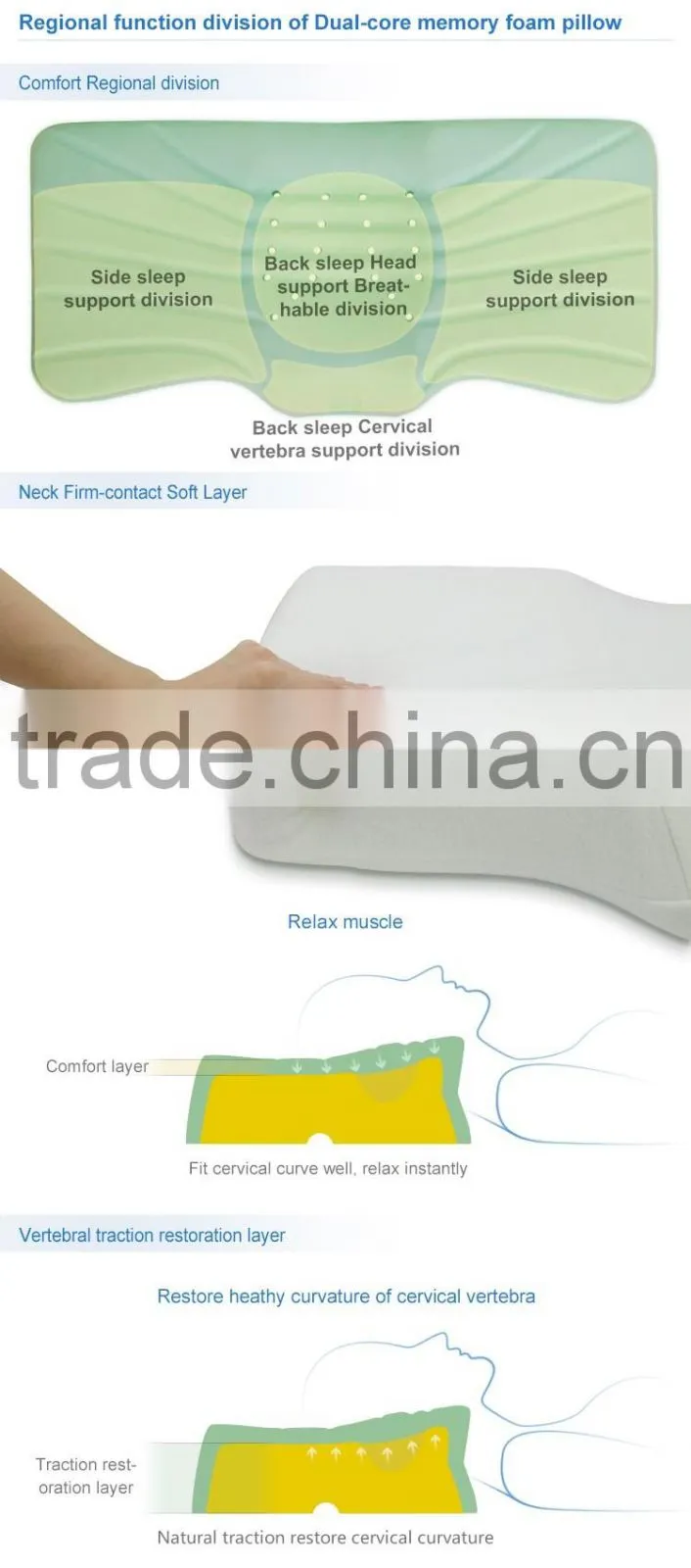 Best sales Hot Sale viscoelastic pillow polyurethane foam