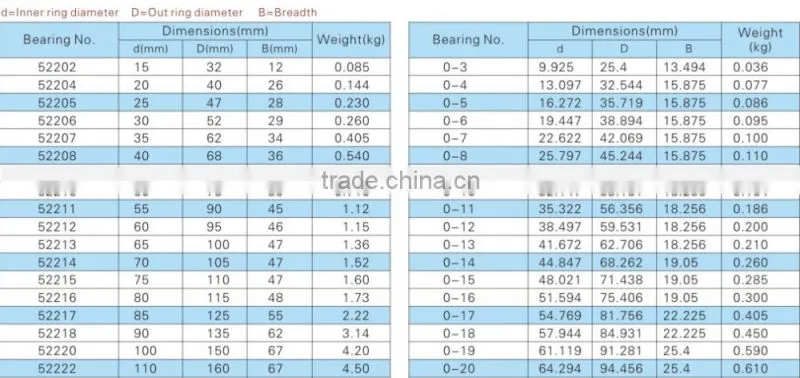 Inch Thrust Bearing / Thrust Ball Bearing / thrust roller bearings