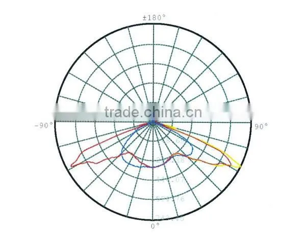 10W 20W 30W Solar Power Energy Street Light Pole