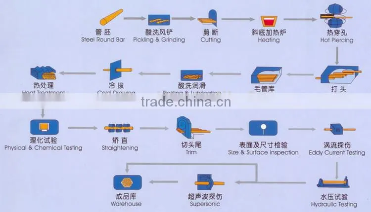 Aluminum alloy carbon steel pipe