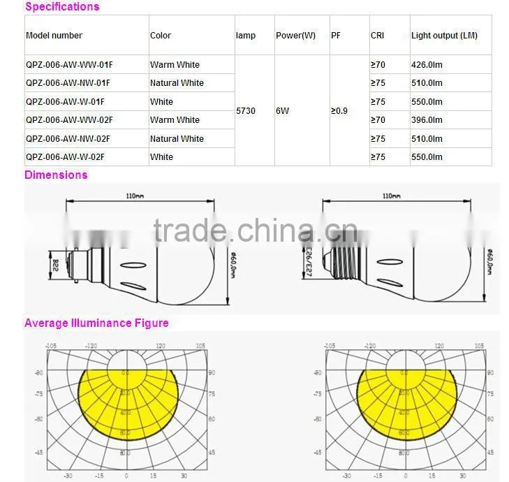 3w E27 SASO, EMC, ROHS UL FCC new led bulb