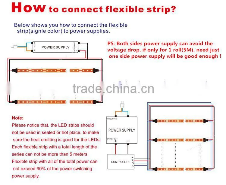Chinese low price cheap led strip rgb set