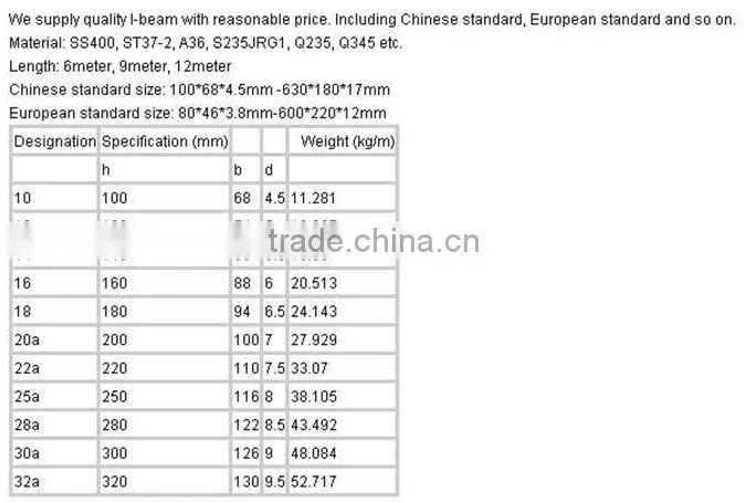 Best selling steel I beam steel in good quality