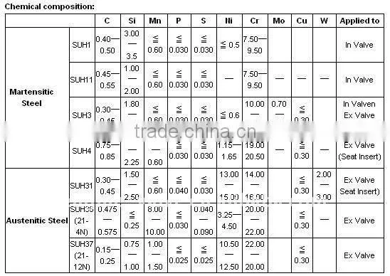 VVOLVOO /FFORDD auto parts,auto spare parts