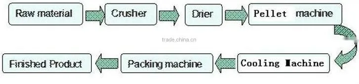 After-sales Service Provided for wood carving machine andWood Charcoal Briquette machine