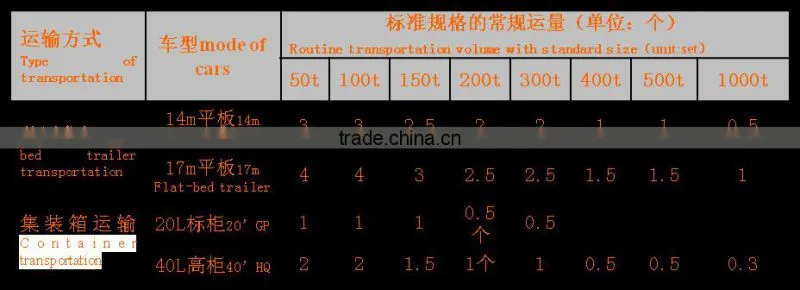 Hot sale sheet steel silo for clay brick production line