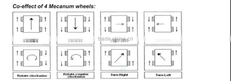4WD MECANUM WHEEL MOBILE DRIVE ROBOT KIT 10011
