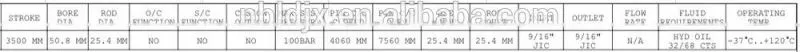 High Quality Welded Double Acting Hydraulic Cylinder