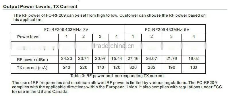 ISM band low cost 500mW RF module