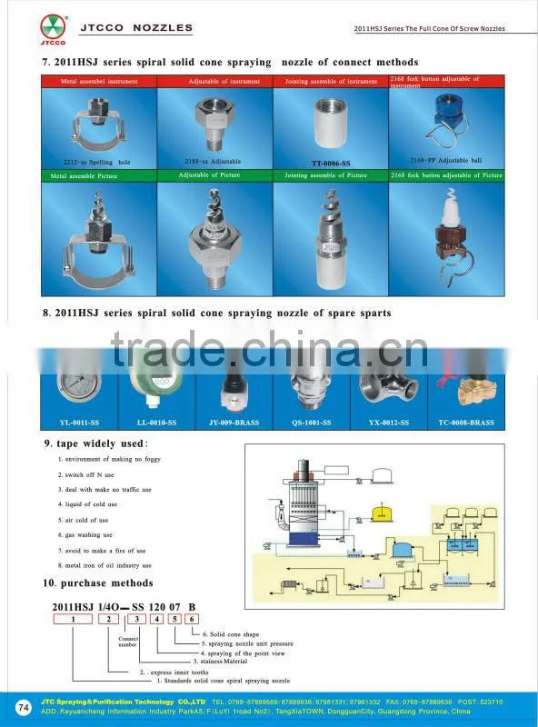 Silicone Carbide Spiral Nozzle