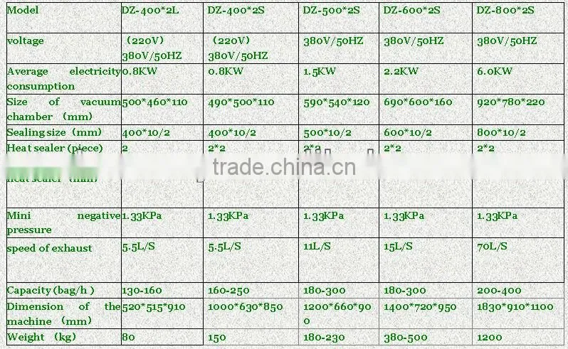 double chamber baler machine