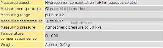 PH8EFP, PH8ERP, OR8EFG, OR8ERG pH/ORP Sensors LGSY