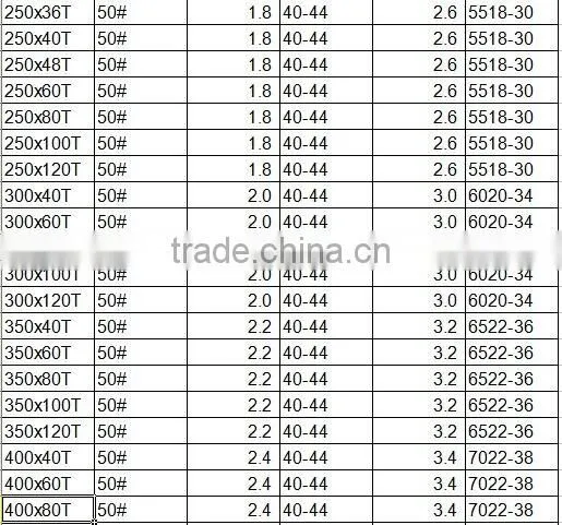TCT Saw Blade for cutting laminated panels
