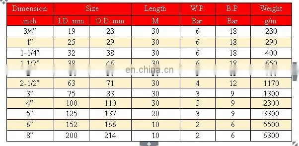 High quality hose for 8 and 10 inch suction hose