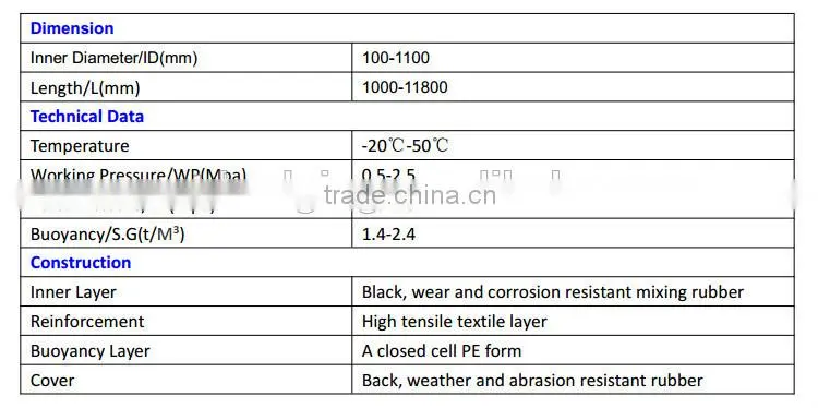 Flexible Armored Floating Hose