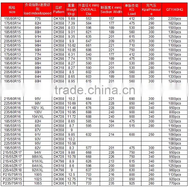 Wholesale PCR Cheap Car Tyre 205/65R15 185/55r15 215/45r17 from China