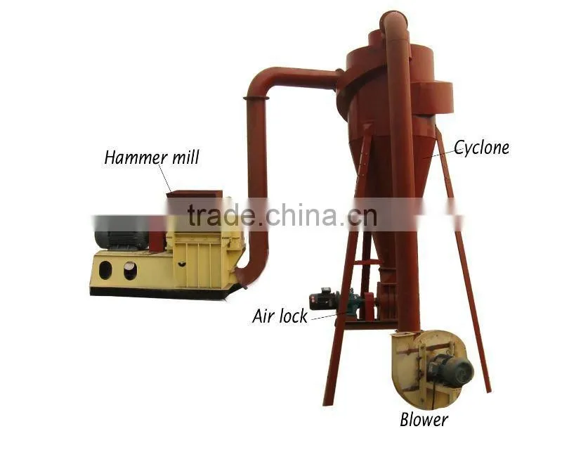 Yulong 18HP wood waste Shredder Chipper
