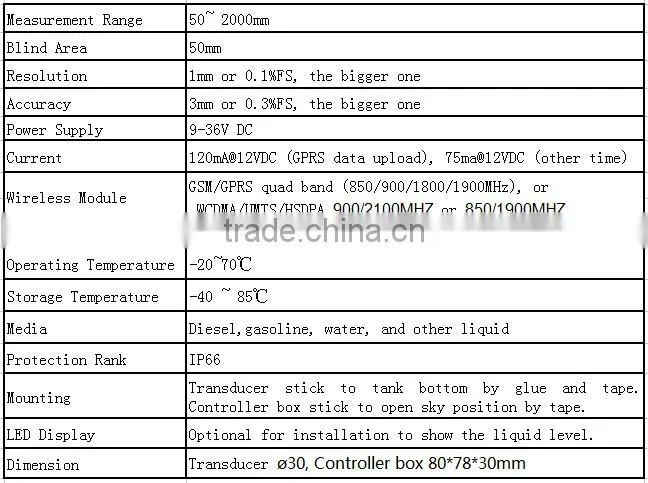3 in 1 new designed ultrasonic level sensor DF520 CAN includes GSM/GPRS, GPS module