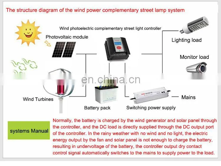 12V 24V Vertical Axis Wind Turbines Generator With Controller Lantern 5 Blades Motor Kit For Home Hybrids Streetlight