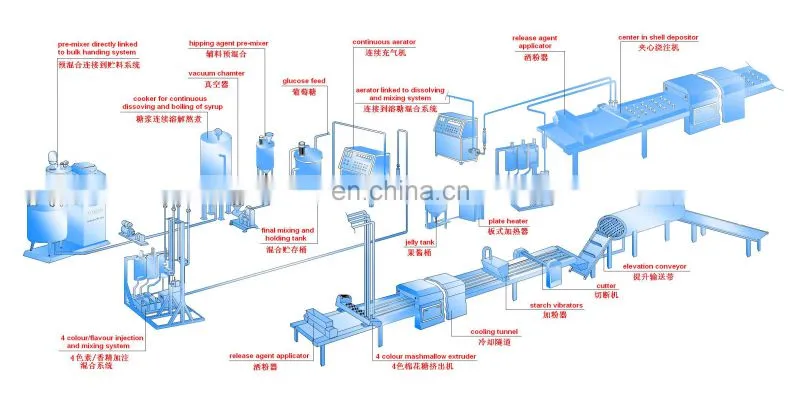 Small scale automatic Marshmallow Cotton extruding equipment Extruder candy Machine production line