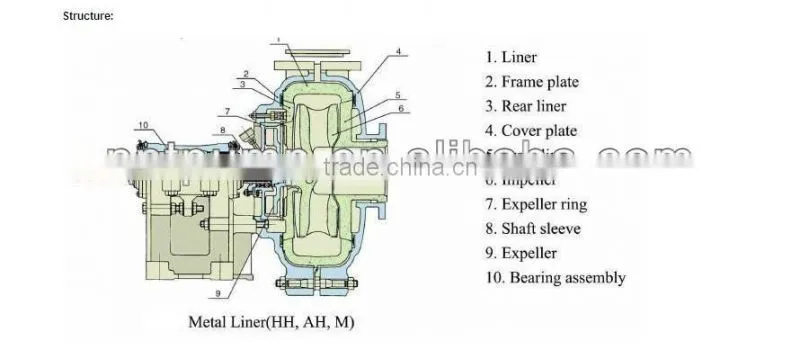 Pulp Water Pump Made in China
