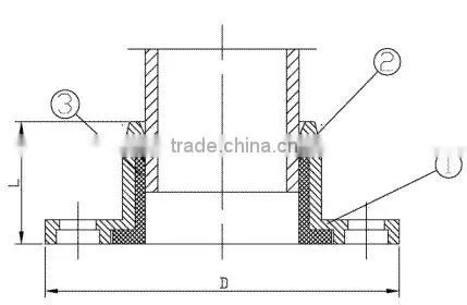 Quick Adaptor for PVC/PE Pipe