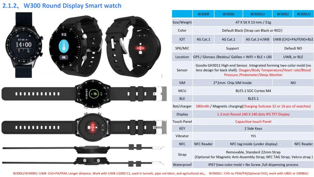 Oviphone Tracker and Wearable Device-20251030_08.jpg