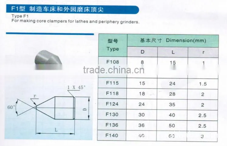 C2 general purpose carbide grade solid carbide tips for lathe center