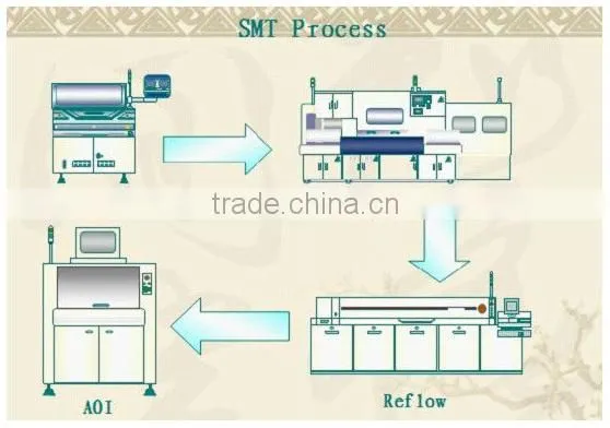 Electronic SMT PCB Assembly