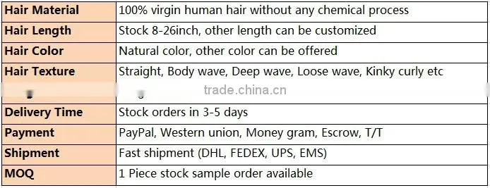 Wholesale new design grade 7a Cheap Lace front Wig