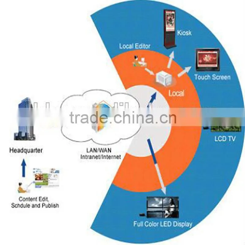 hot sale Shopping mall LG touch Digital Signage Kiosk price