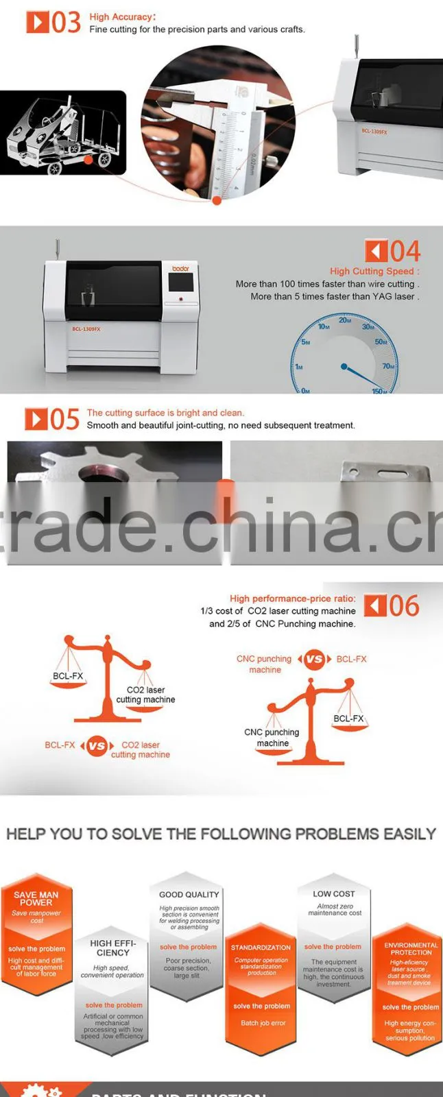 Staineless steel Laser Cutting Machine